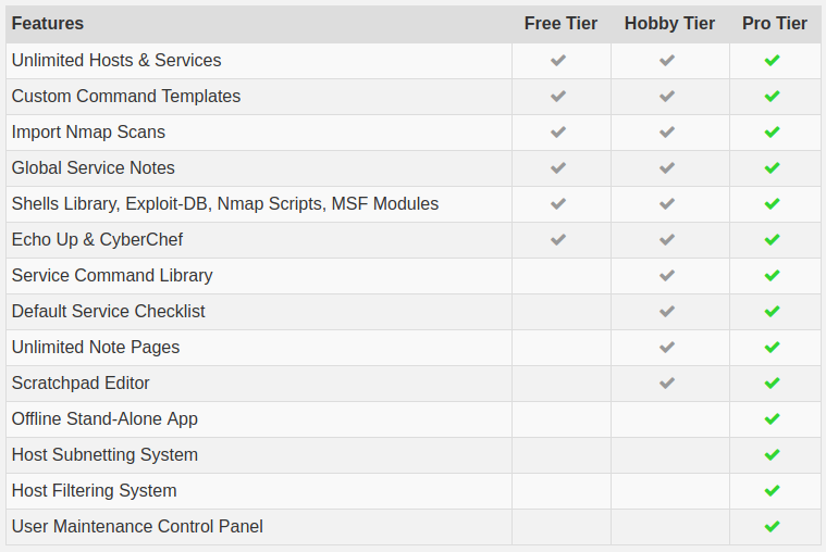 Feature comparison of PenTest.WS Free, Hobby and Pro tiers, with offline app, subnetting and filtering exclusive to Pro