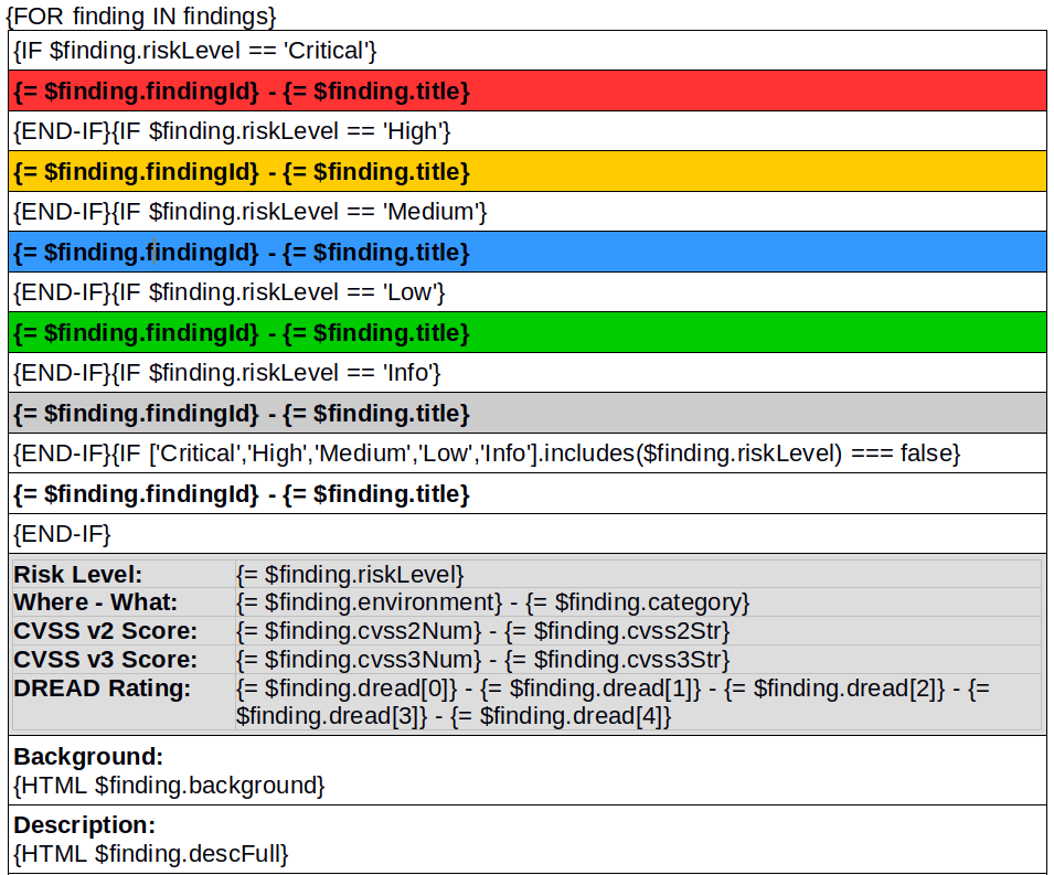 DOCX report template using FOR loops and IF statements to color finding headings by risk level
