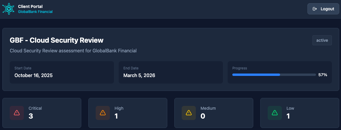 Neuron Delivery Portal showing engagement dates, progress bar, and finding counts by severity